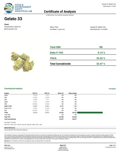 Gelato 33 Smalls