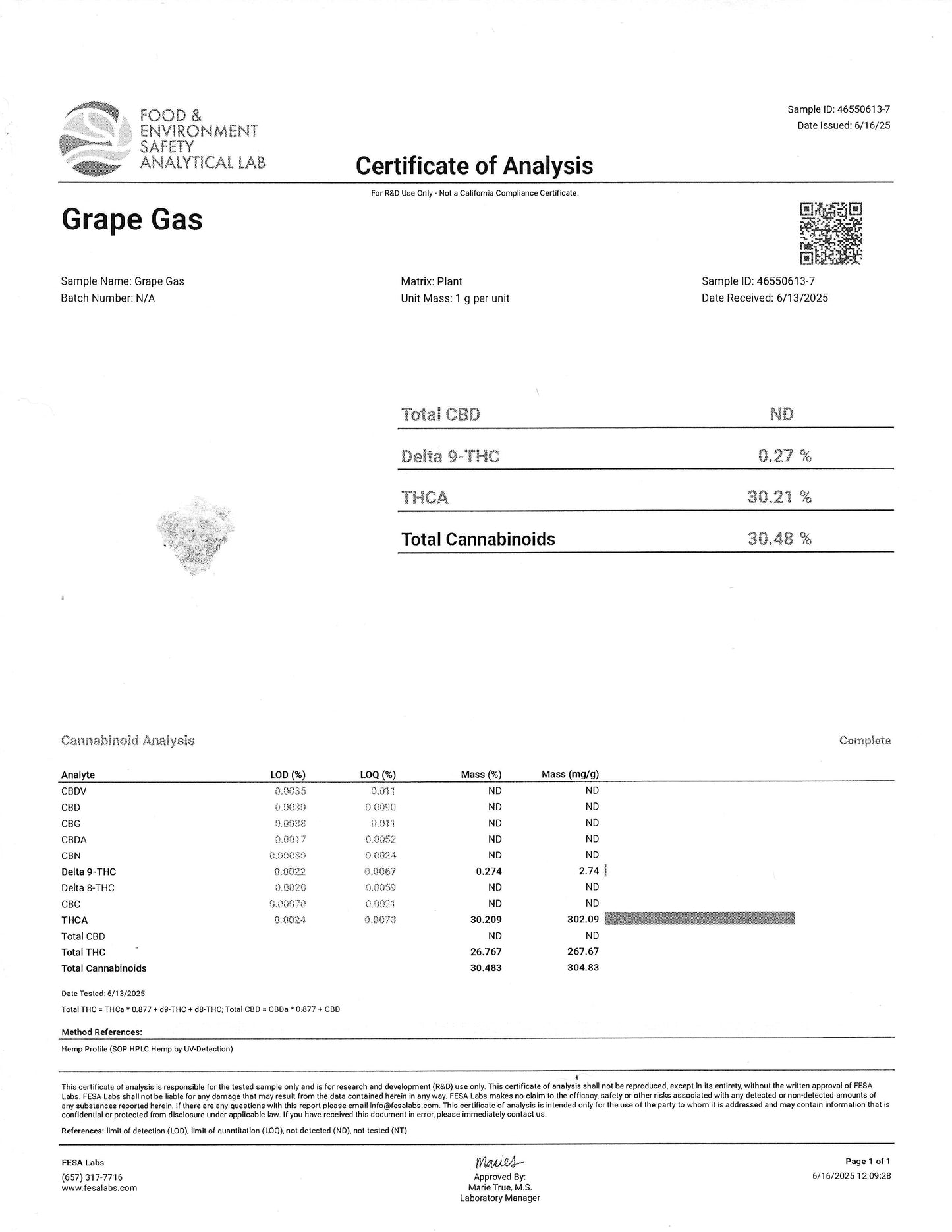 Grape Gas Smalls