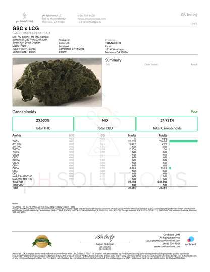 LCG x Girl Scout Cookies Smalls
